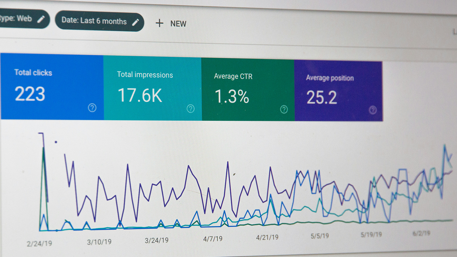 Google Analytics 4 (GA4) dashboard displayed on a computer